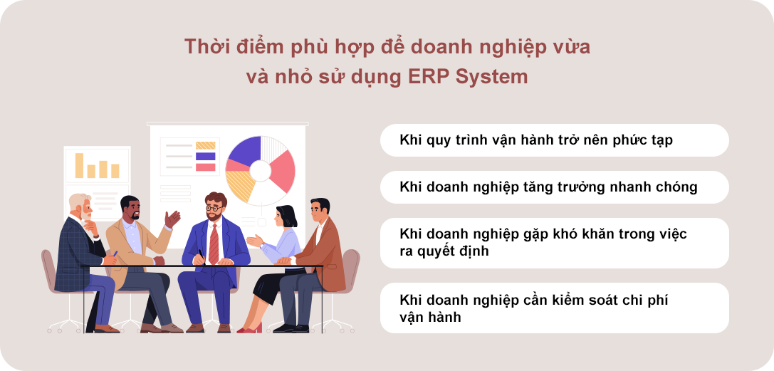 Thời điểm phù hợp để triển khai ERP System Sử dụng ERP system sớm giúp giải quyết các vấn đề trong vận hành doanh nghiệp